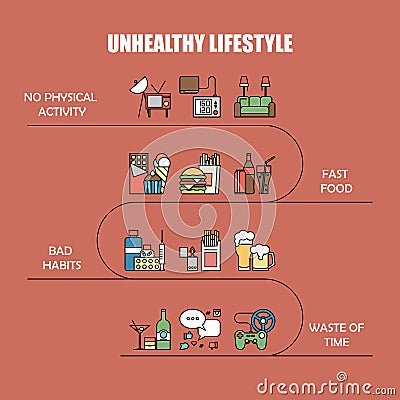 Unhealthy lifestyle vector infographic information in line style. Unnatural life background illustration. Junk food and Vector Illustration