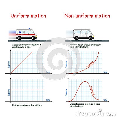 Uniform motion, and Non-uniform motion of cars Vector Illustration
