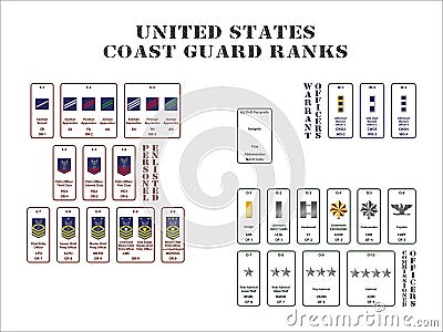 United states coast guard ranks on white background Vector Illustration