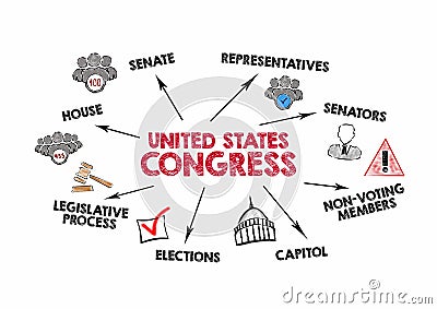United States Congress. Senate, Capitol, Elections and Legislative Process concept. Chart with keywords and icons Stock Photo