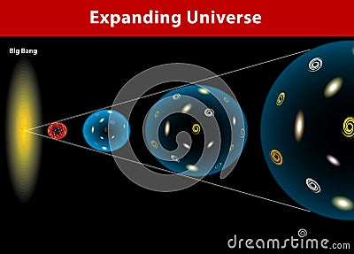 Universe expanding. Vector diagram Vector Illustration