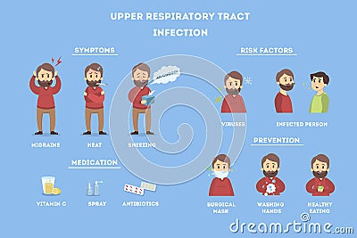 Upper respiratory tract infections. Vector Illustration