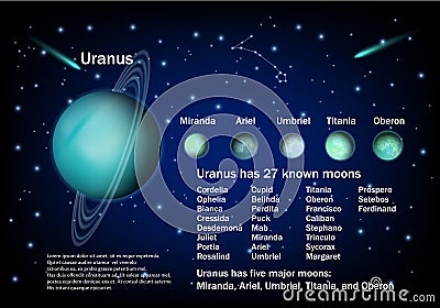 Uranus and its moons, vector educational poster Vector Illustration