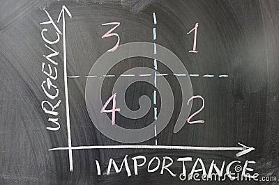 Urgency importance graph Stock Photo