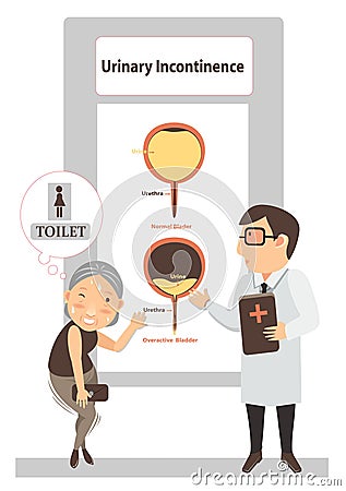 Urinary incontinence Vector Illustration