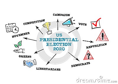 US Presidential Election 2020 concept. Chart with keywords and icons Stock Photo