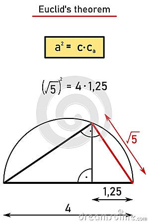 Construct a line segment of length square root of five, using Vector Illustration