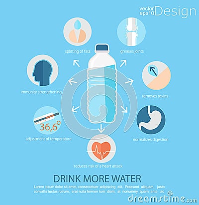 Use of water for human health. Vector. Vector Illustration