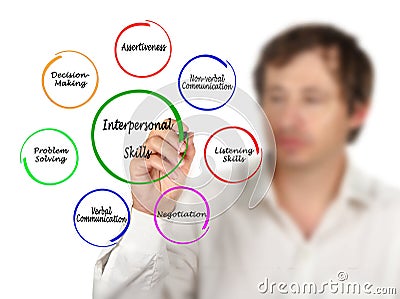 Useful Interpersonal Skills Stock Photo