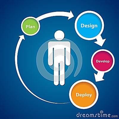 User Centered Experience Vector Illustration