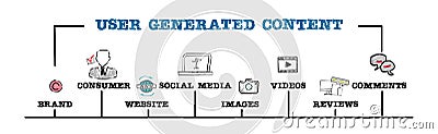 USER GENERATED CONTENT UGC concept. Illustration with keywords and icons. Horizontal web banner Stock Photo