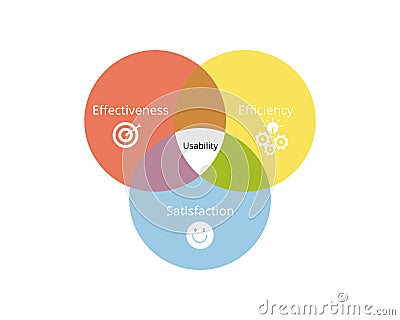 User Interface for better usability from element of effectiveness, efficiency, satisfaction Vector Illustration