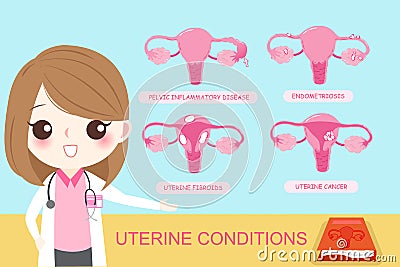 Uterine conditions concept Vector Illustration