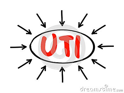 UTI Urinary Tract Infection is an infection in any part of your urinary system - kidneys, ureters, bladder and urethra, acronym Stock Photo