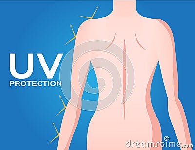 Uv protection on back body , skincare , uv reflect concept Vector Illustration