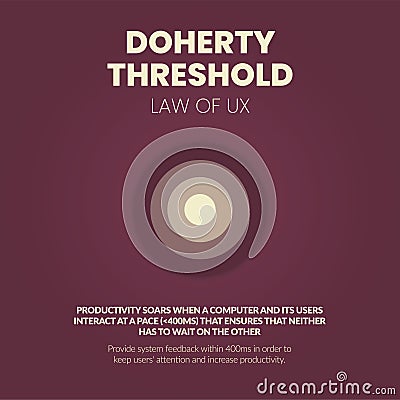 The vector illustration concept of Doherty Threshold is a principle that productivity soars when a computer and its users interact Vector Illustration