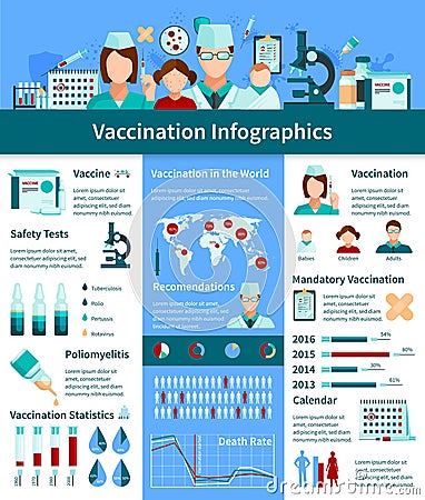 Vaccination Flat Infographics Layout Vector Illustration