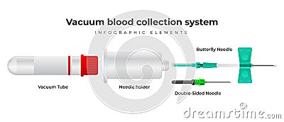 Vacuum blood collection system infographic elements. Vacuum blood tube, double-sided needle, needle holder, winged Vector Illustration