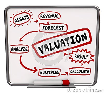 Valuation Calculating Company Business Worth Value Cost Price Stock Photo