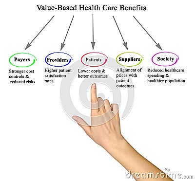 Value-Based Health Care Benefits Stock Photo