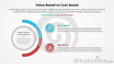 value based vs cost based comparison opposite infographic concept for slide presentation with big circle and half circle variation Stock Photo