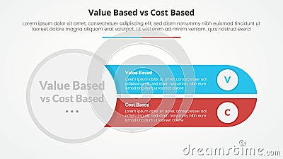 value based vs cost based comparison opposite infographic concept for slide presentation with big circle left and slice round Stock Photo