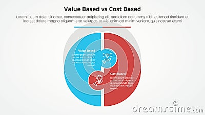 value based vs cost based comparison opposite infographic concept for slide presentation with big circle puzzle shape with flat Stock Photo