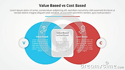 value based vs cost based comparison opposite infographic concept for slide presentation with big circle with round rectangle box Stock Photo