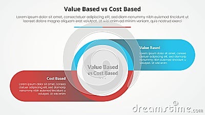 value based vs cost based comparison opposite infographic concept for slide presentation with big circle and round rectangle Stock Photo