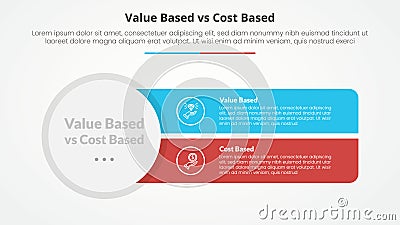 value based vs cost based comparison opposite infographic concept for slide presentation with big circle and sharp rectangle with Stock Photo
