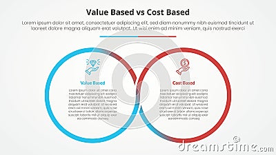 value based vs cost based comparison opposite infographic concept for slide presentation with big outline circle cycle circular Stock Photo