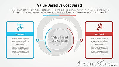 value based vs cost based comparison opposite infographic concept for slide presentation with big outline table box with circle Stock Photo