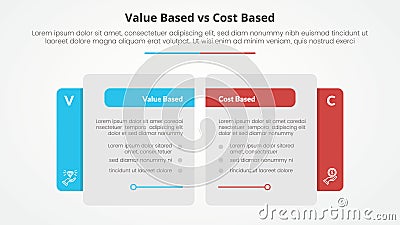 value based vs cost based comparison opposite infographic concept for slide presentation with creative big table side with flat Stock Photo