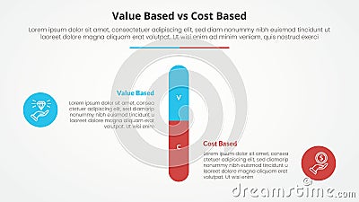 value based vs cost based comparison opposite infographic concept for slide presentation with round vertical bar percentage with Stock Photo