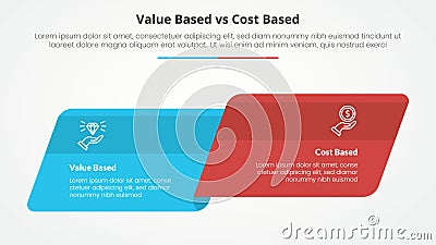 value based vs cost based comparison opposite infographic concept for slide presentation with skew round rectangle box side by Stock Photo