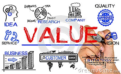 Value concept Stock Photo