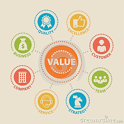 VALUE Concept with icons Vector Illustration