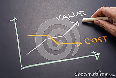 Value and Cost Graph Stock Photo