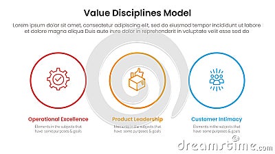 value discipline model business framework infographic 3 point with big circle outline horizontal for slide presentation Stock Photo