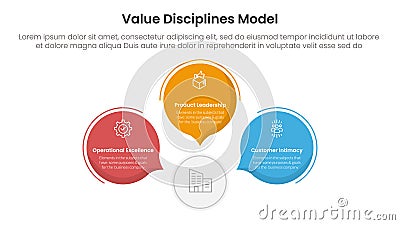 value discipline model business framework infographic 3 point with circle callout comment shape for slide presentation Stock Photo
