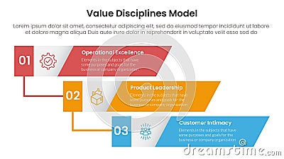 value discipline model business framework infographic 3 point with vertical timeline skew rectangle waterfall for slide Stock Photo