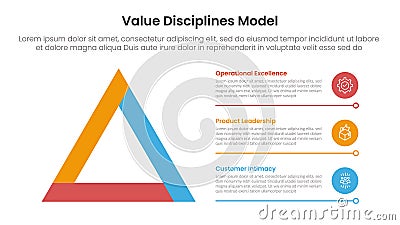 value discipline model infographic template banner with big triangle sharp edge with 3 point list information for slide Vector Illustration