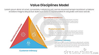 value discipline model infographic template banner with triangle shape on left column with 3 point list information for slide Stock Photo