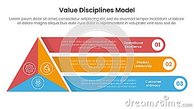value discipline model infographic template banner with triangle shape with round rectangle box description with 3 point list Stock Photo