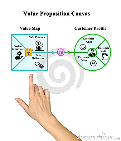 Value Proposition Stock Photo
