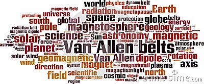 Van Allen belts word cloud Vector Illustration