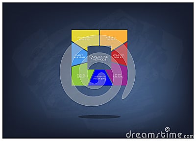 Variety Type of Methods in Qualitative Measurement Vector Illustration