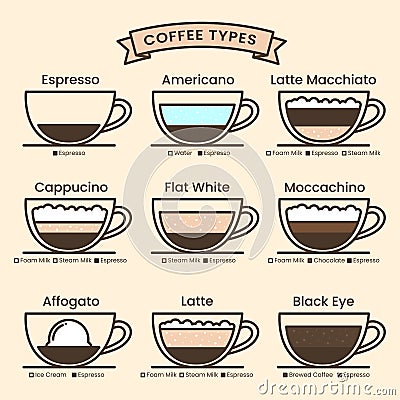 Various coffee types in the cup set Vector Illustration