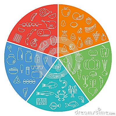 Various food groups in color segments. Vector food icons Vector Illustration