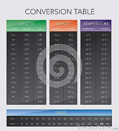 Various measurement table chart Stock Photo